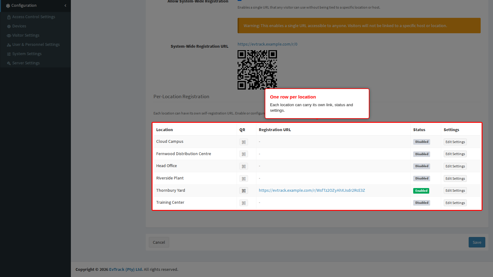 The per-location registration table