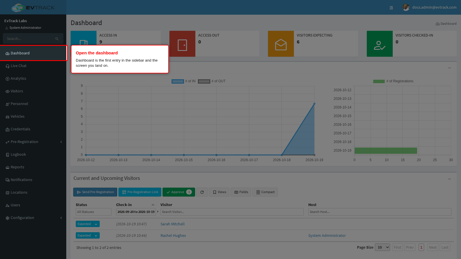 Dashboard in the sidebar