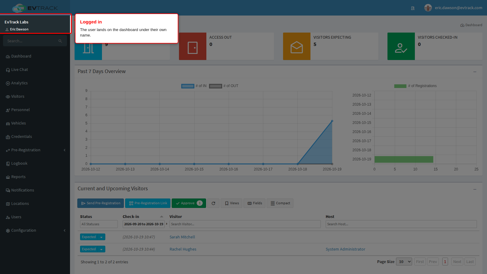 The user logged in, on the dashboard